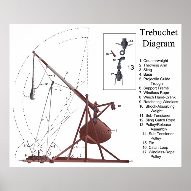 Póster Diagrama de un motor de asedio de Trebuchet de la  (Frente)