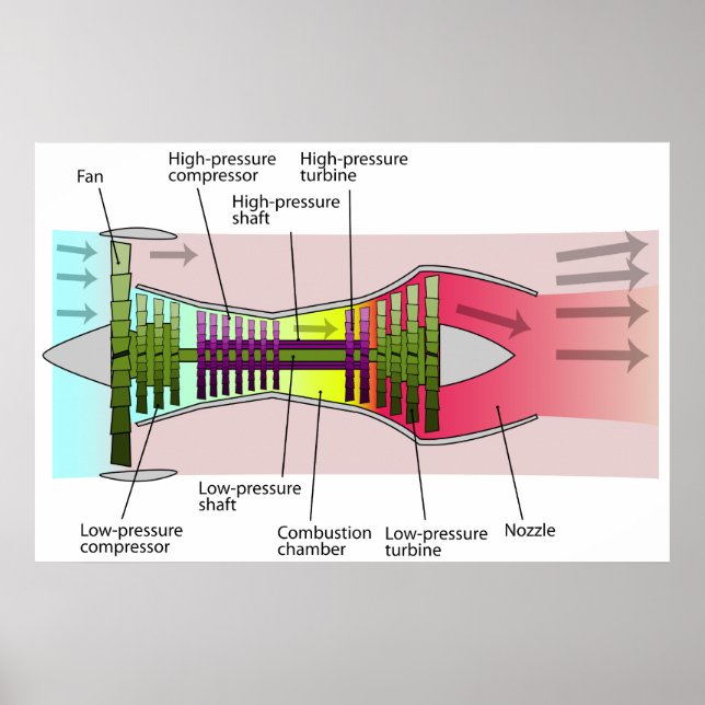 Póster Diagrama de un motor de doble zócalo de derivación (Frente)