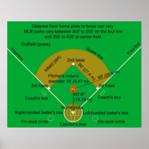 Póster Diagrama del campo de béisbol