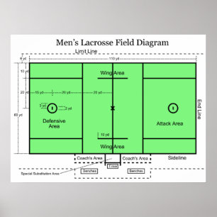 Póster Diagrama del campo en LaCrosse de los hombres