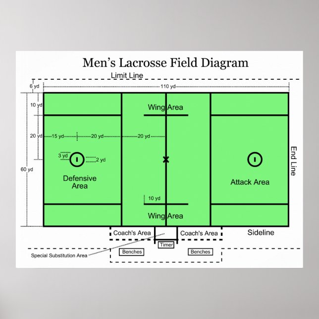 Póster Diagrama del campo en lacrosse masculino (Frente)