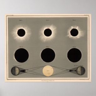 Póster Diagrama del eclipse solar vintage (1869)