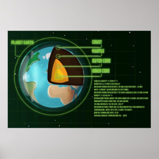Póster Diagrama del núcleo de la Tierra con estadísticas.