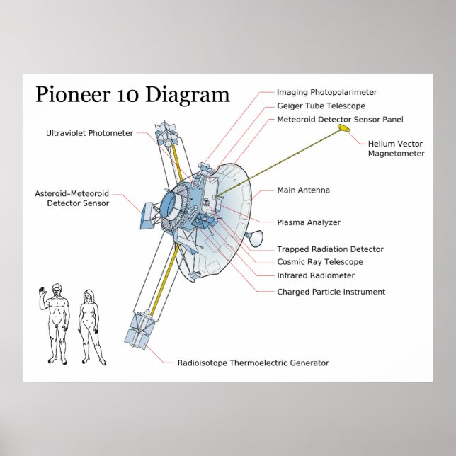 Póster Diagrama del pionero de la nASA espacial Sattelite (Frente)