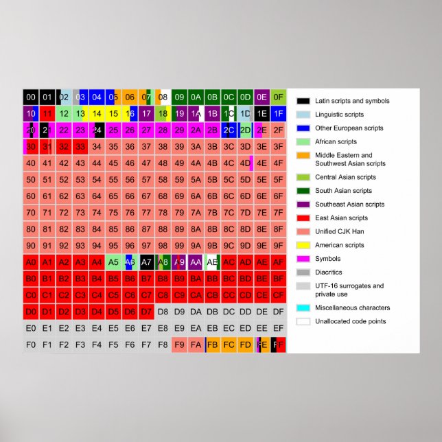 Póster Diagrama del plano multilingüe básico de Unicode (Frente)