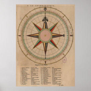 Póster Diagrama del Rosa de la brújula de época (1664)
