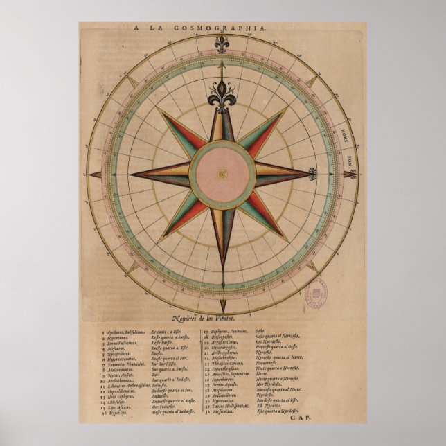 Póster Diagrama del Rosa de la brújula de época (1664) (Frente)