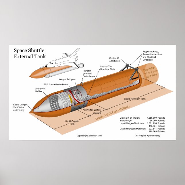 Póster Diagrama del tanque externo del transbordador espa (Frente)