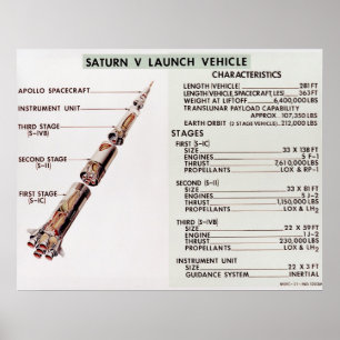 Póster Diagrama del vehículo de lanzamiento de Saturn V