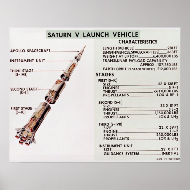 Póster Diagrama del vehículo de lanzamiento Saturn V (Frente)