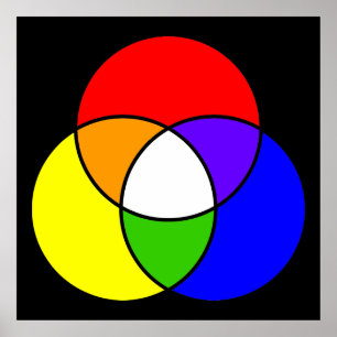 Póster diagrama del venn del color
