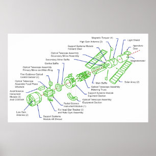 Póster Diagrama detallado del telescopio espacial de