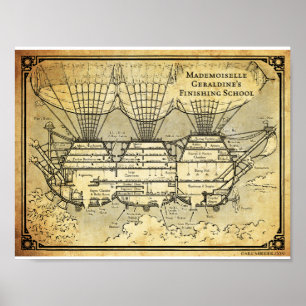 Póster Diagrama esquemático de la escuela del acabamiento