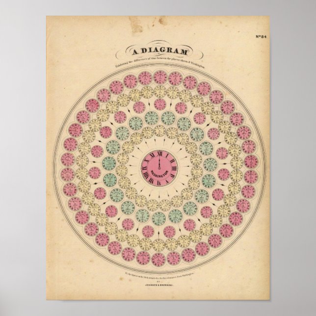 Póster Diagrama Exhibiendo la diferencia de tiempo (Frente)
