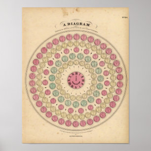 Póster Diagrama que exhibe la diferencia del tiempo