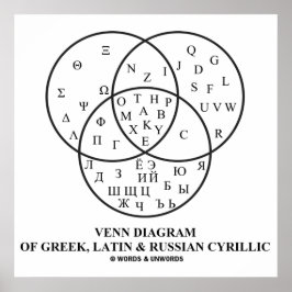 Póster Diagrama Venn del cirílico griego, latino y ruso