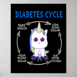 Póster Dibetes Ciclo Diversión Unicornio Azul Concienciac