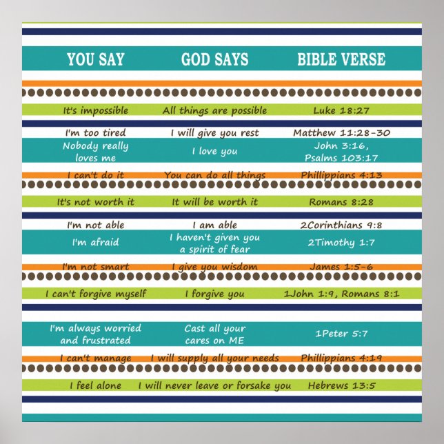 Póster DICES QUE DIOS DICE Versos Inspiradores de la Bibl (Frente)