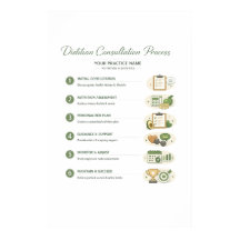 Dietitian Consultation Process Poster (Semi-Gloss)