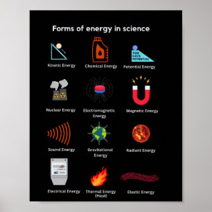 Póster Diferentes formas de energía en la ciencia