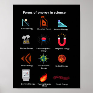 Póster Diferentes formas de energía en la ciencia