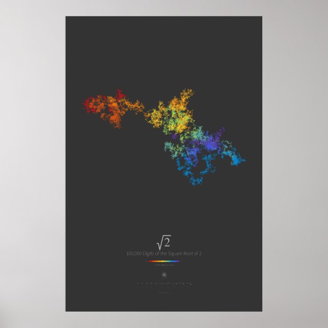Póster Dígitos de 100 k de la raíz cuadrada de 2 (oscuro) (Frente)