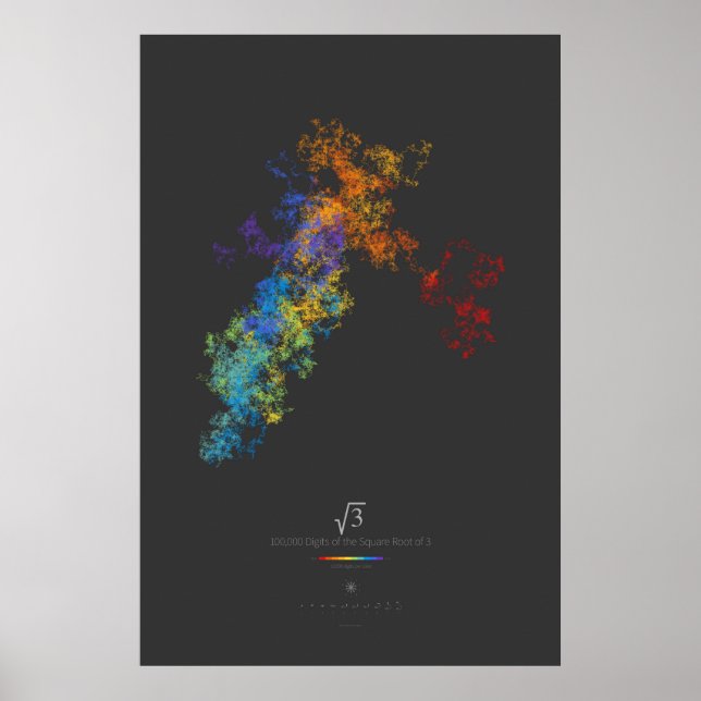 Póster Dígitos de 100 k de la raíz cuadrada de 3 (oscuro) (Frente)