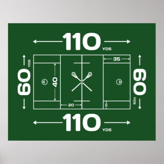Póster Dimensiones de campo