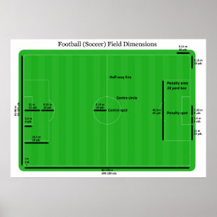 Póster Dimensiones del campo de fútbol del campo de