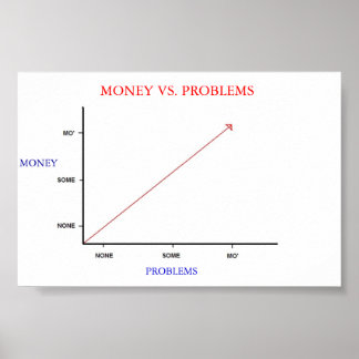 Póster Dinero vs. problemas