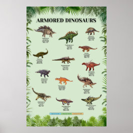Póster Dinosaurios armados