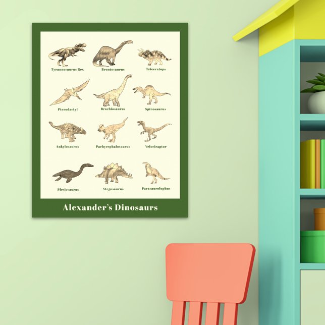 Póster Dinosaurios con nombres personalizados Educativos (Dinosaurs with names educational poster)