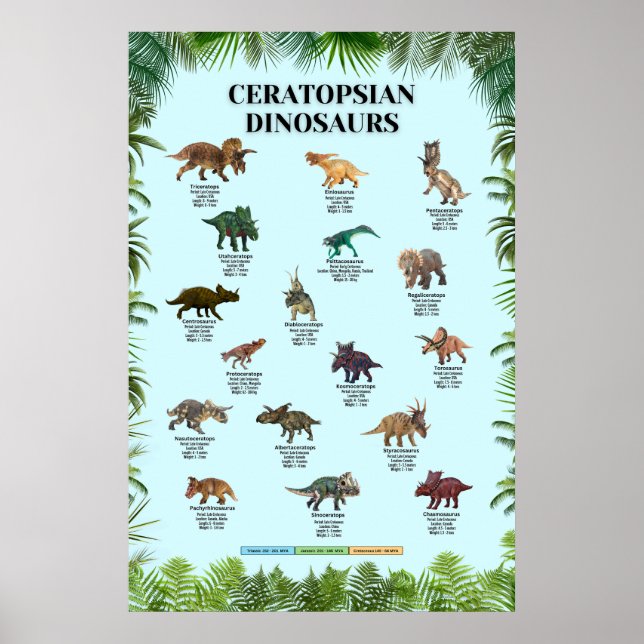 Póster Dinosaurios de Ceratopsia (Frente)