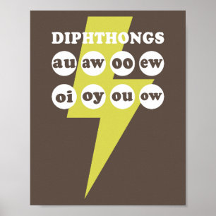 Póster Dipthong aprendiendo inglés con fonía