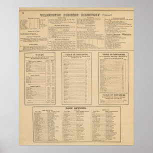 Póster Directorio de negocio de Wilmington