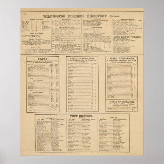 Póster Directorio de negocios de Wilmington