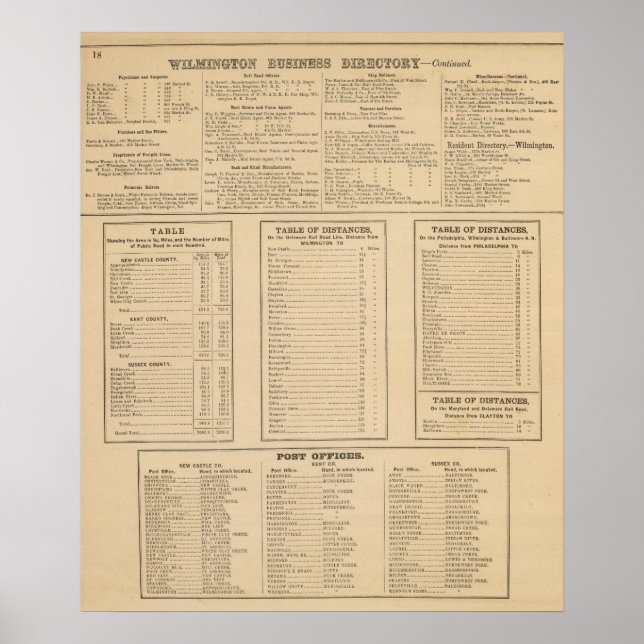 Póster Directorio de negocios de Wilmington (Frente)