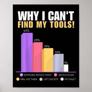 Póster Diseñador y amplificador divertidos; Handyman - Po