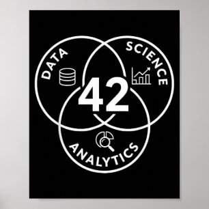 Póster Diseño de diagrama de análisis de ciencia de datos