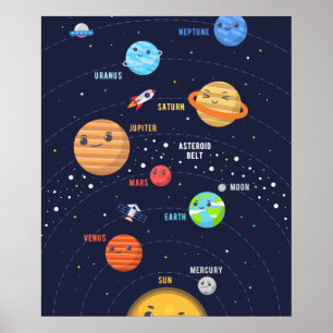 Póster Diseño de sistemas solares de corte