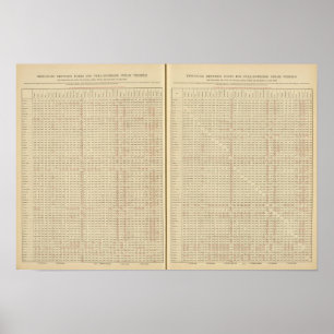 Póster Distancias entre los puertos