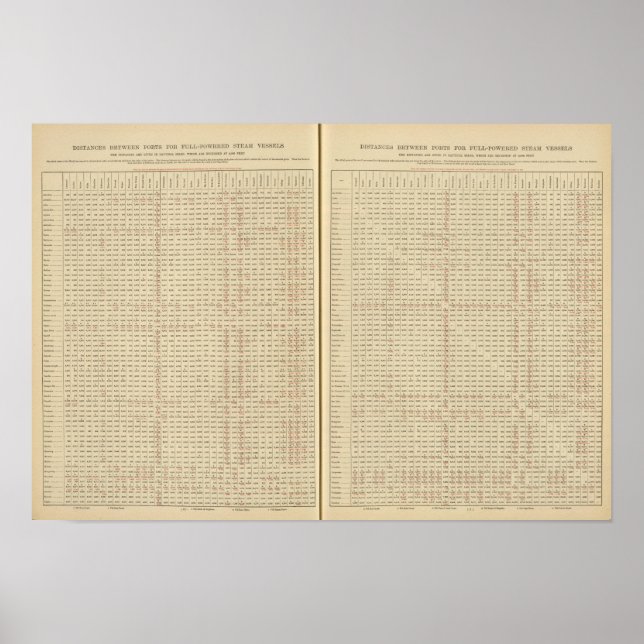 Póster Distancias entre puertos (Frente)