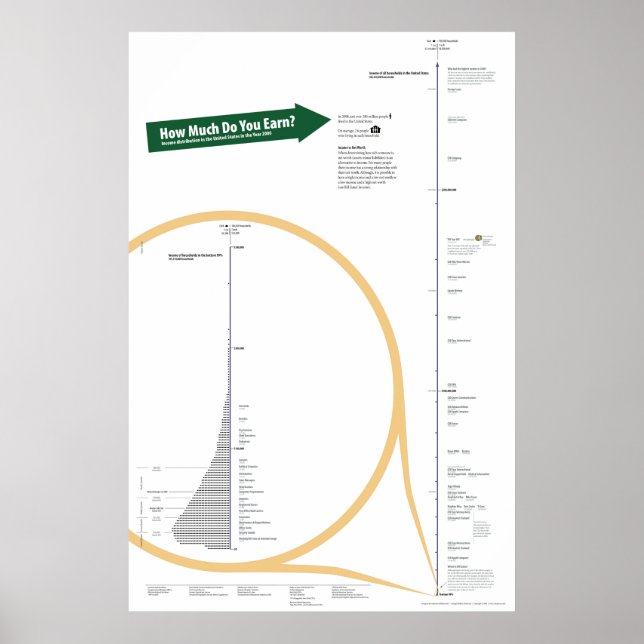 Póster Distribución de ingresos (Frente)