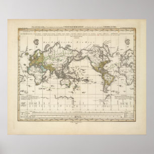 Póster distribución de la gente germánica de Indo