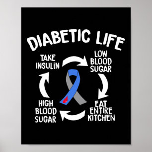 Póster Diversión Diabetic Life Cycle Diabetes Awareness G