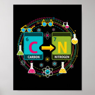 Póster Divertido 67 Meme Ciencia Química Profesor Tabla P