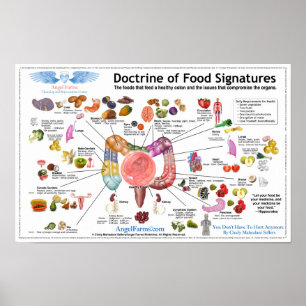 Póster Doctrina de las firmas de alimentos