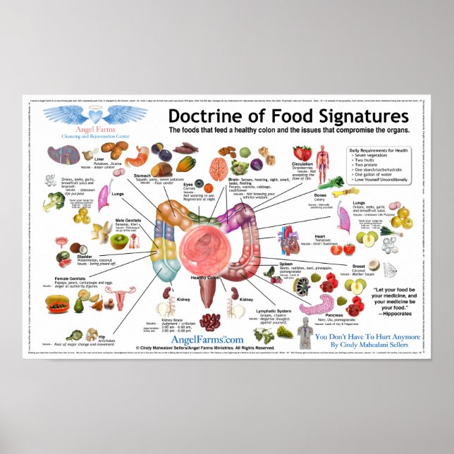 Póster Doctrina de las firmas de alimentos (Frente)