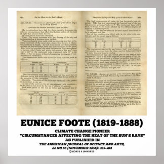 Póster Documento de 1856 sobre el pionero del cambio clim