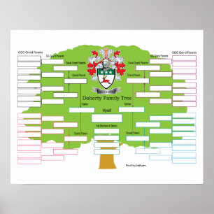 Póster Doherty-Family-Tree-